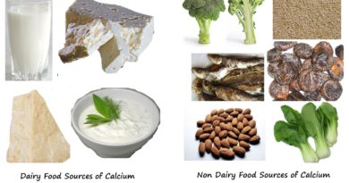 Calcium - Rôle, sources alimentaires et suppléments